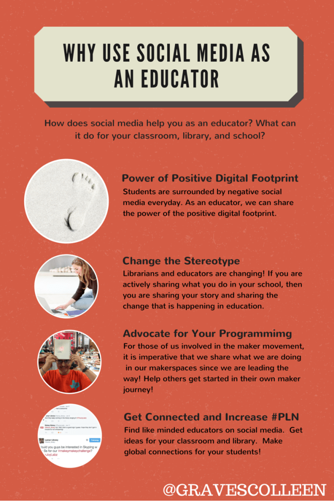 Why use Social Medai Blog Graphic