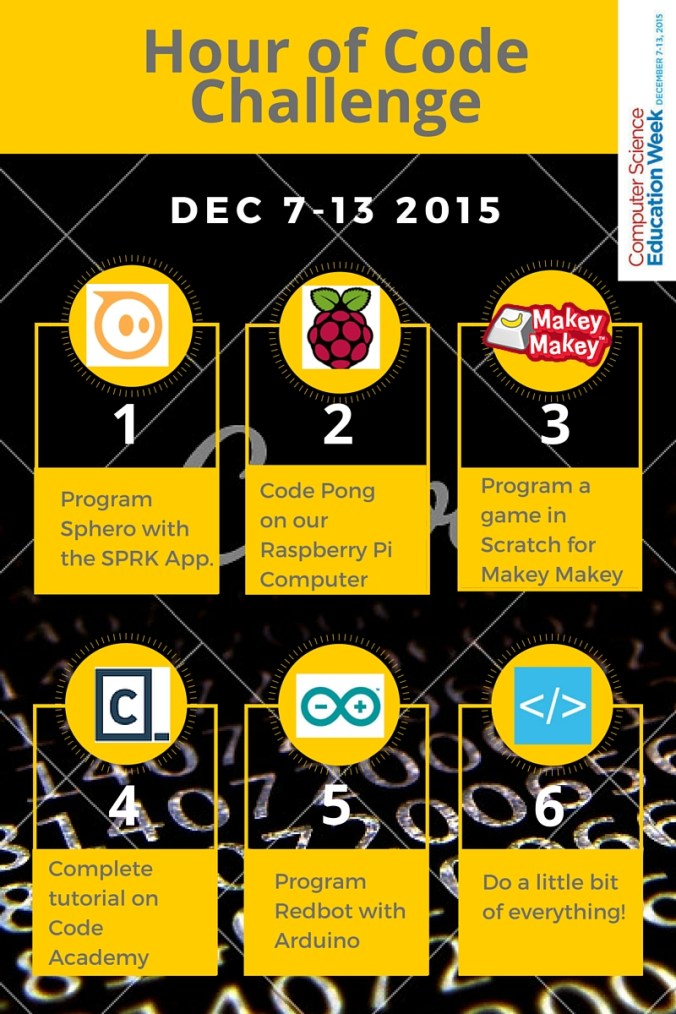 Hour of Code Challenge (1)