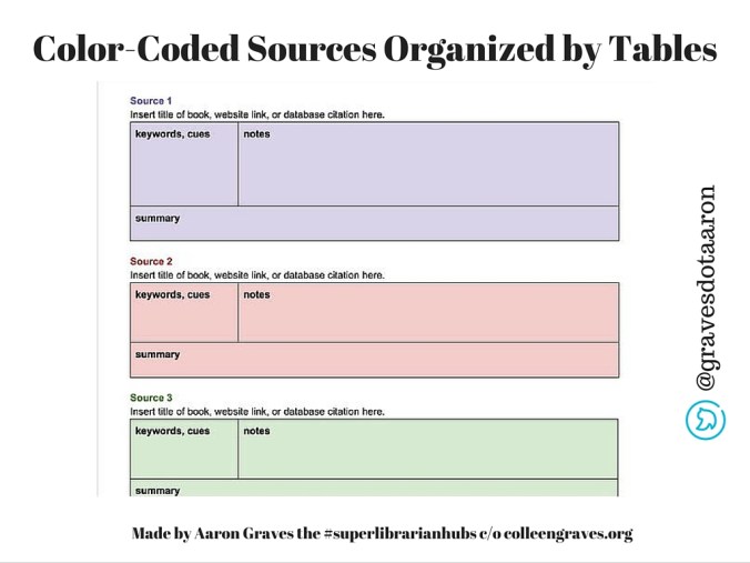 Color Coded Googledoc3